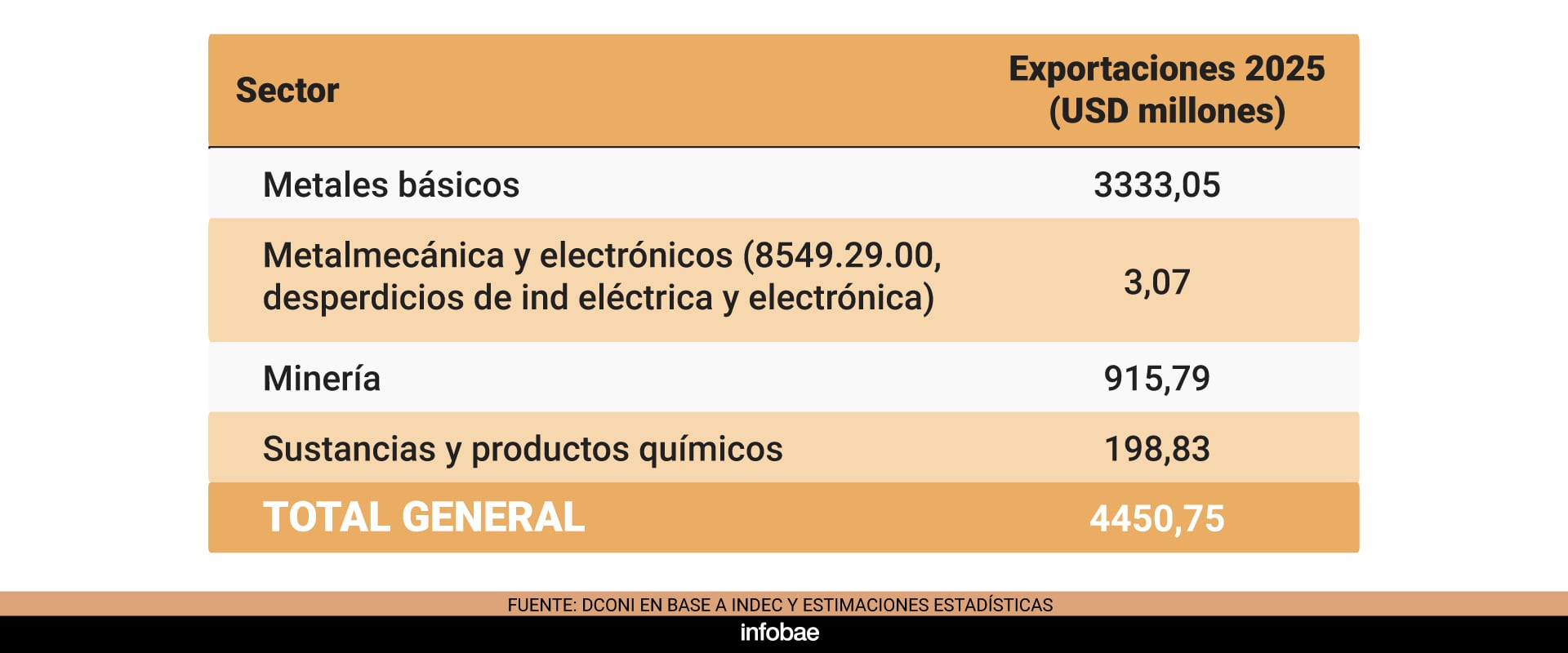 uia retenciones