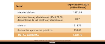 uia retenciones