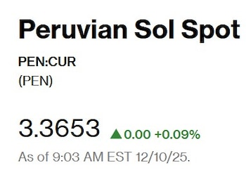 Así abrió el dólar hoy.