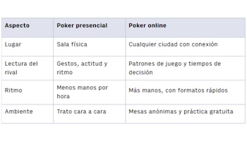 Principales diferencias (Ignition)
