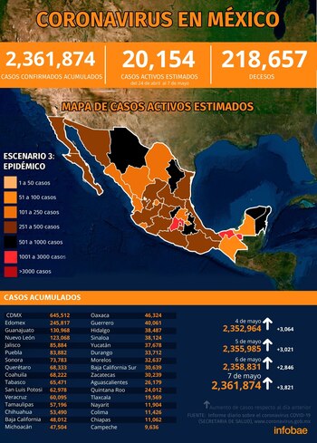 Gráfica: (Jovani Pérez)