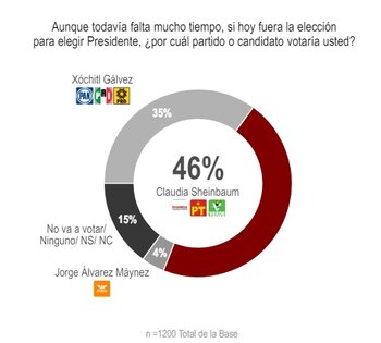 La encuesta fue realizada en