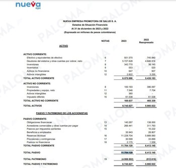 Los pasivos de la Nueva