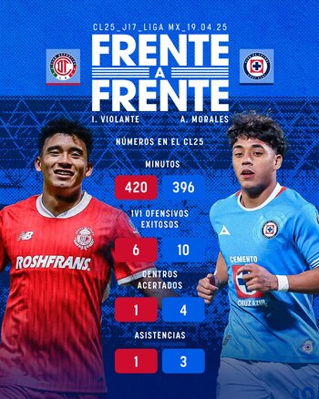 El partido entre los Diablos