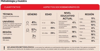 Entre los jóvenes de 15