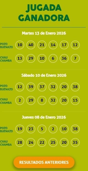 Resultados de la Kábala HOY