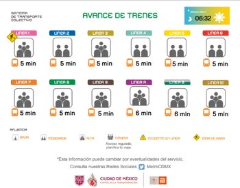 Avance en tiempo real de