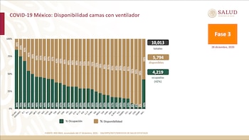 Estadísticas de ocupación de camas