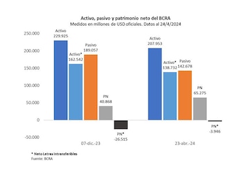 Un gráfico de Quantum resume
