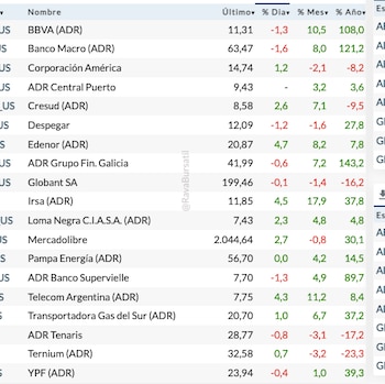Acciones locales en Wall Street