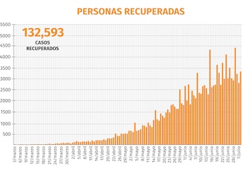 coronavirus mexico recuperados 030720