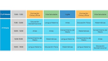 Detalle del horario de segundo