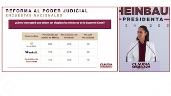Resultados sobre la pregunta de