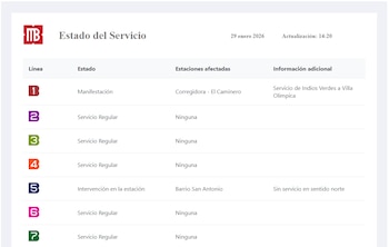 Estado del servicio Metrobús