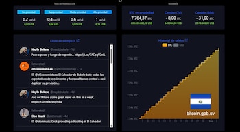 Captura de un panel digital con datos financieros de Bitcoin, un gráfico ascendente, mensajes de redes sociales y la bandera de El Salvador