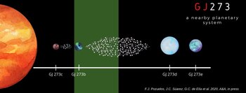 01/01/1970 Reproducción artística del sistema