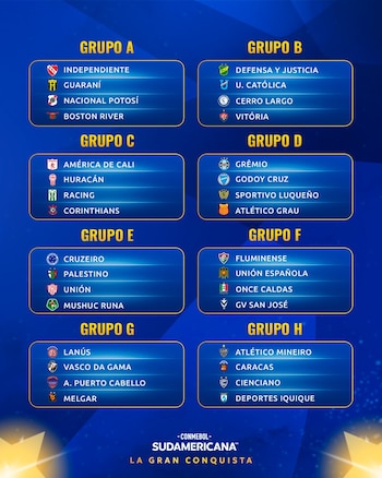 Grupos de la Copa Sudamericana