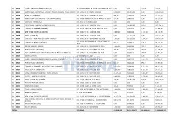 El gasto detallado para alimentación, hospedaje y movilidad interna evidencia un uso sin precedentes de recursos en la historia presidencial de Colombia - crédito @TrianaCongreso/X