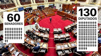 Vista aérea de una cámara legislativa con la bandera peruana, superpuesta con grandes gráficos blancos que muestran '60 SENADORES' y '130 DIPUTADOS' con figuras humanas.