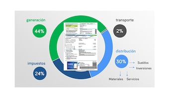 Composición de la boleta final
