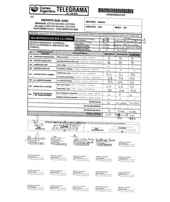 El telegrama de la mesa