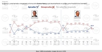 Este es el reporte de