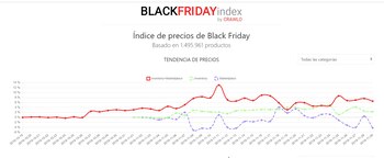 Fue desarrollado por Crawlo.
