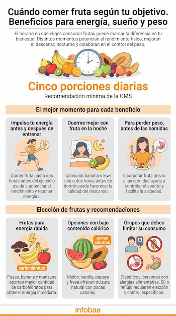 Infografía sobre el consumo de fruta y sus beneficios para energía, sueño y peso, con ilustraciones de frutas, un reloj, personas y símbolos médicos, y el logo de Infobae.