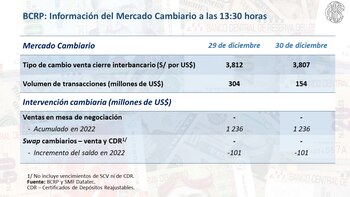 Información del Mercado Cambiario -