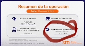 El exministro Andrés Camacho reveló datos de una venta de energía que se hizo a Ecuador el 28 de agosto - crédito @andrescamachom_/X