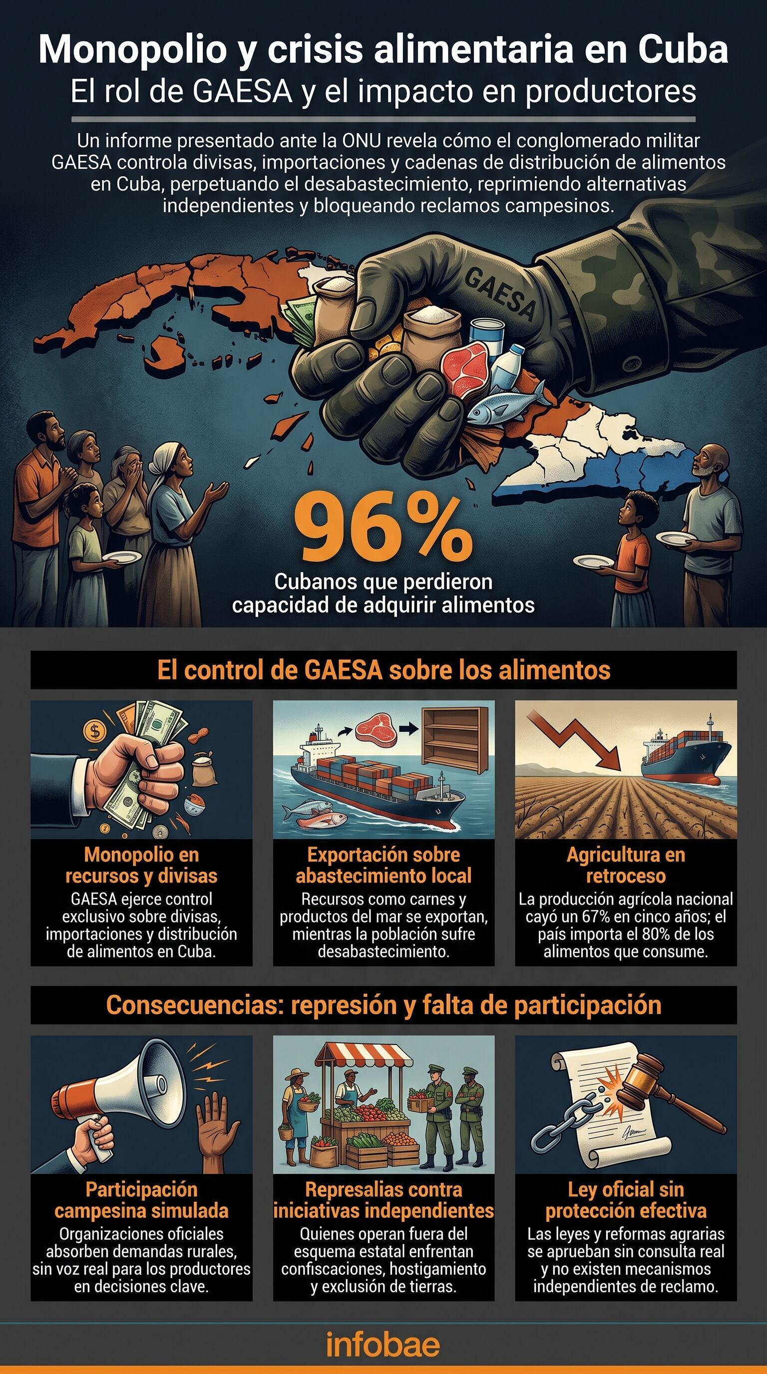 infografia