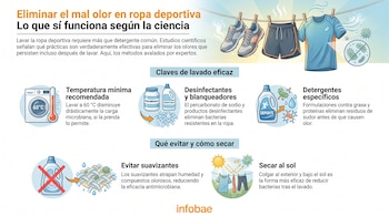 Lavadora con 60°C, percarbonato, desinfectante, detergente, suavizante tachado, sol con rayos UV. Ropa deportiva tendida: zapatillas, pantalón, camiseta.