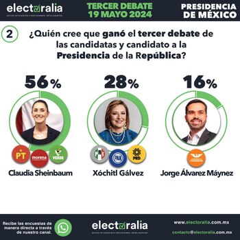 Electoralia
