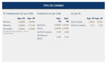 precio del dólar, tipo de cambio