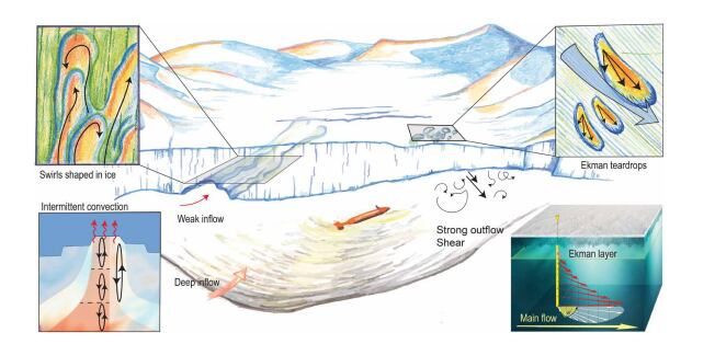Imágenes del estudio de la topografía de la Antártida