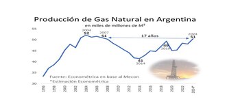 La traza de este oleoducto