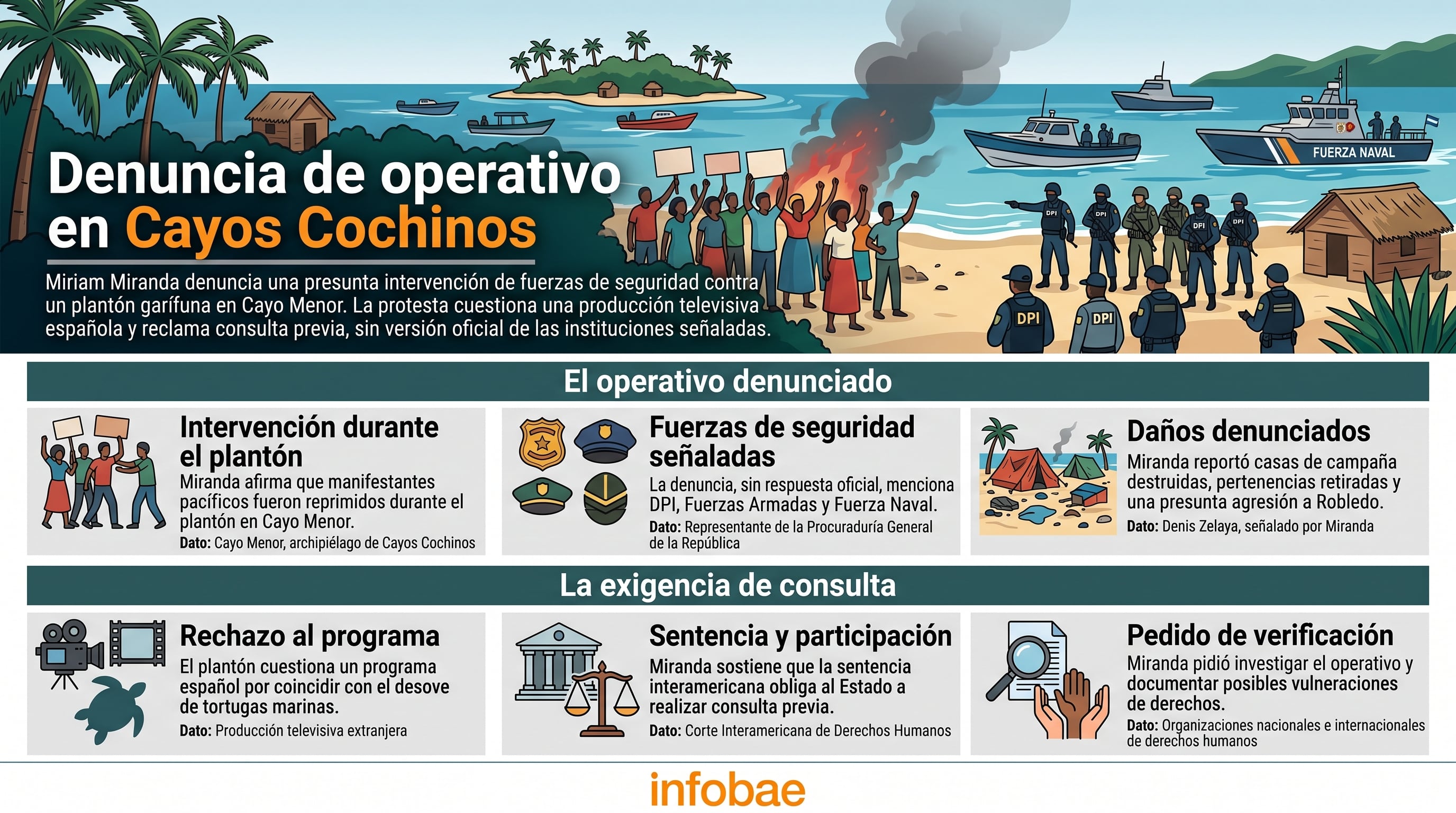La dirigente garífuna Miriam Miranda denuncia un operativo de fuerzas de seguridad de Honduras contra una protesta pacífica en Cayos Cochinos. (Imagen Ilustrativa Infobae)