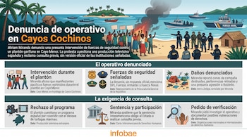 Infografía ilustrada sobre la denuncia de un operativo policial en Cayos Cochinos con seis secciones informativas y el logotipo de Infobae.