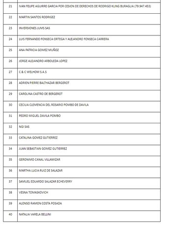 Lista de afectados por la