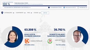 Keiko Fujimori obtuvo victoria clave en el voto extranjero y obtuvo la victoria en la segunda vuelta presidencial 2026. (Foto: ONPE)