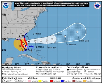 Trayectoria prevista del Huracán Milton,