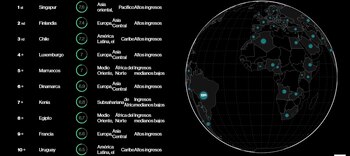 Este pilar clasifica los esfuerzos