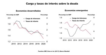 El servicio y las tasas