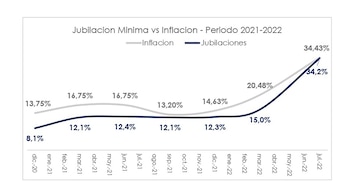 Fuente: Focus Market