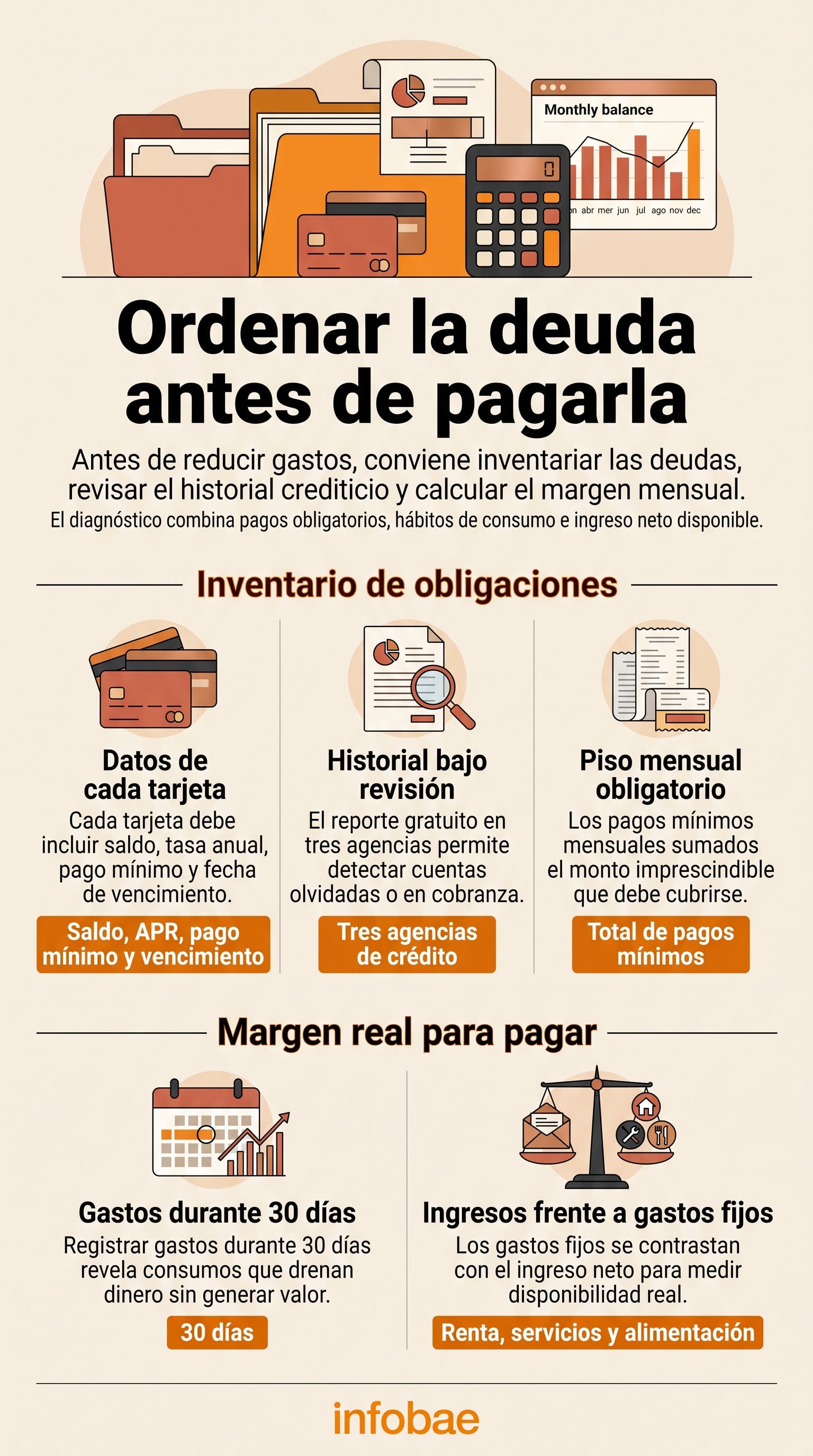 Una infografía de Infobae explica los pasos para elaborar un inventario de obligaciones financieras y calcular el margen de pago disponible. (Imagen Ilustrativa Infobae)