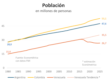 Más de ocho millones de