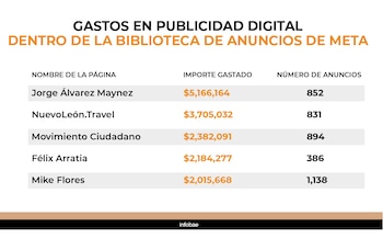 La grabación difundida por el periodista Gildo Garza incluye menciones a una proffer letter, un mecanismo legal para compartir datos con fiscales bajo condiciones, y sugiere que agencias ya no buscan interlocución. (Jovani Perez)