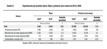 (Consultora DNI en base a