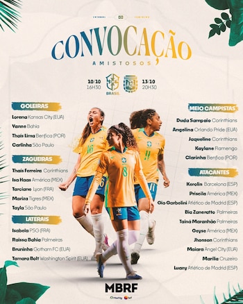 La lista de citadas de Brasil