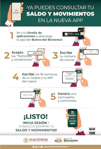 La Tarjeta del Bienestar es